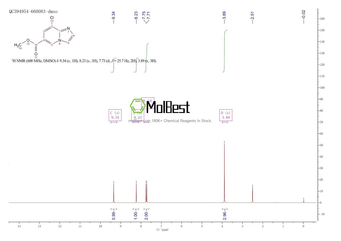 Physical sample testing spectrum (NMR) of 2104247-47-2