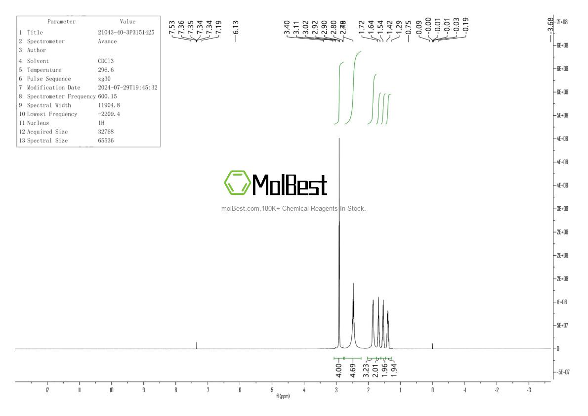 Physical sample testing spectrum (NMR) of 21043-40-3