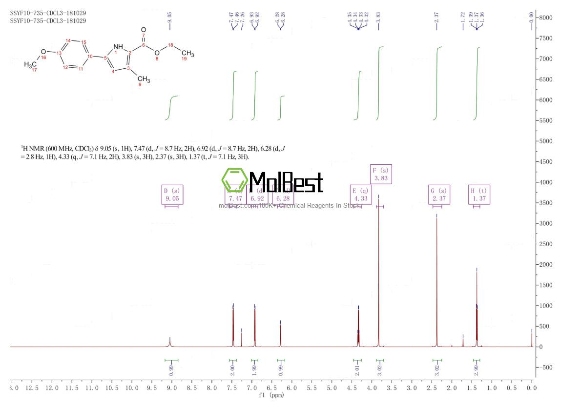 Physical sample testing spectrum (NMR) of 2104384-77-0