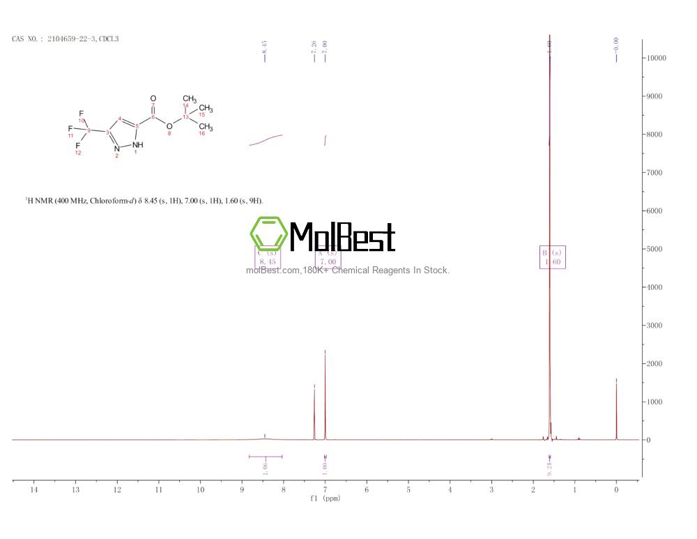Physical sample testing spectrum (NMR) of 2104659-22-3