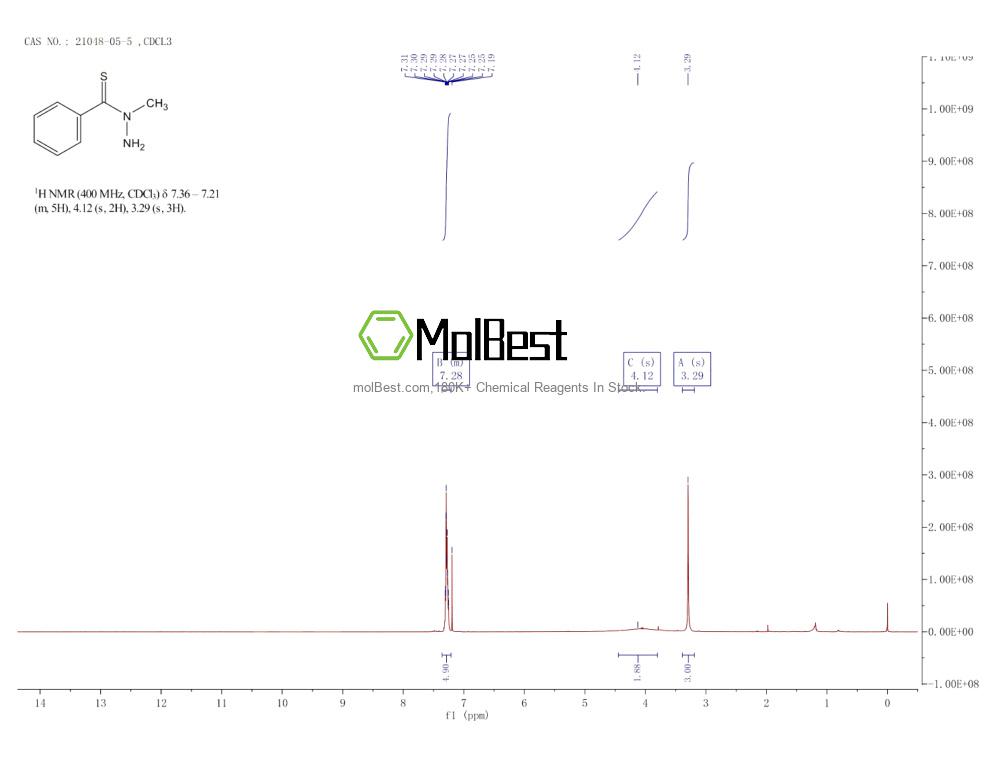 Physical sample testing spectrum (NMR) of 21048-05-5