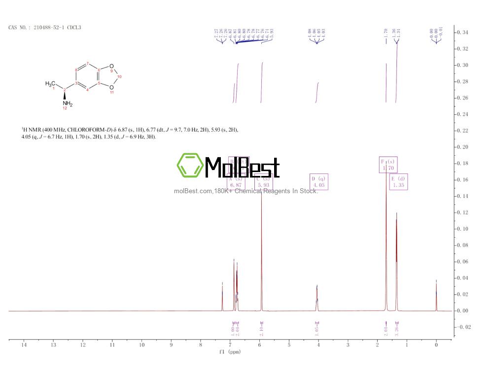 Physical sample testing spectrum (NMR) of 210488-52-1