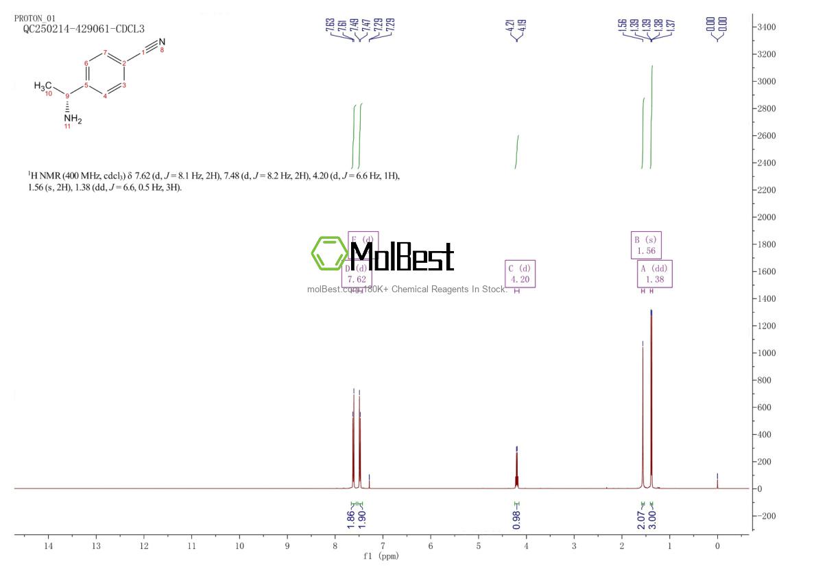 Physical sample testing spectrum (NMR) of 210488-53-2