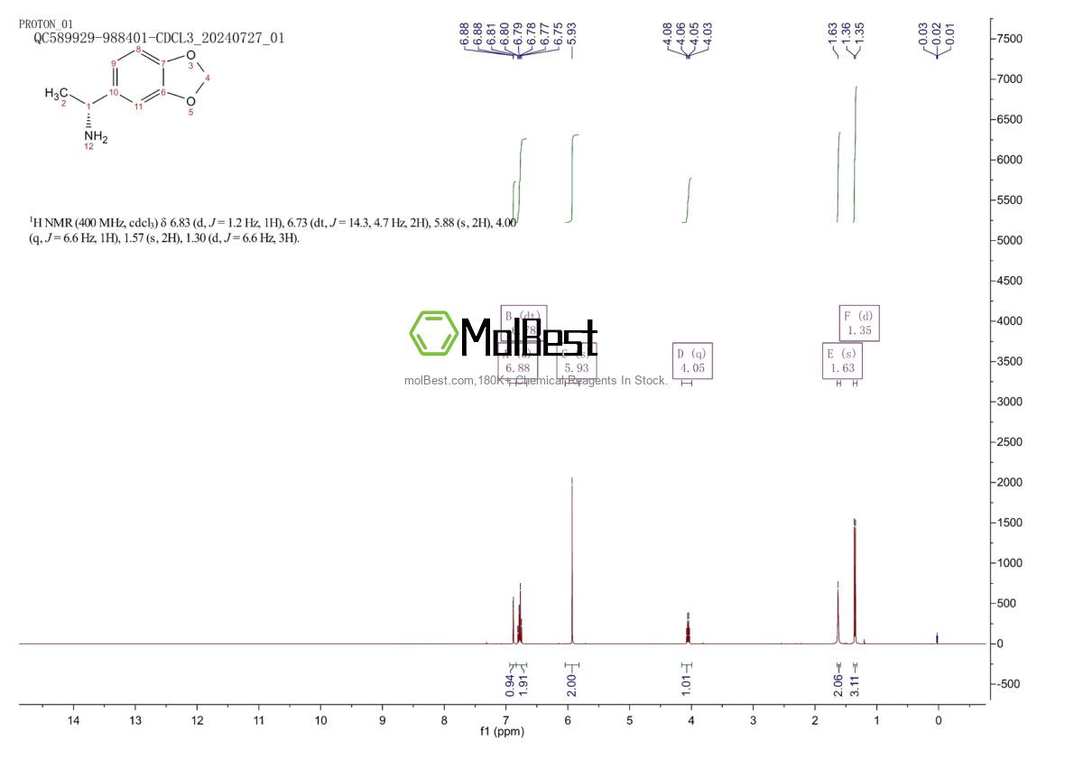 Physical sample testing spectrum (NMR) of 210488-54-3