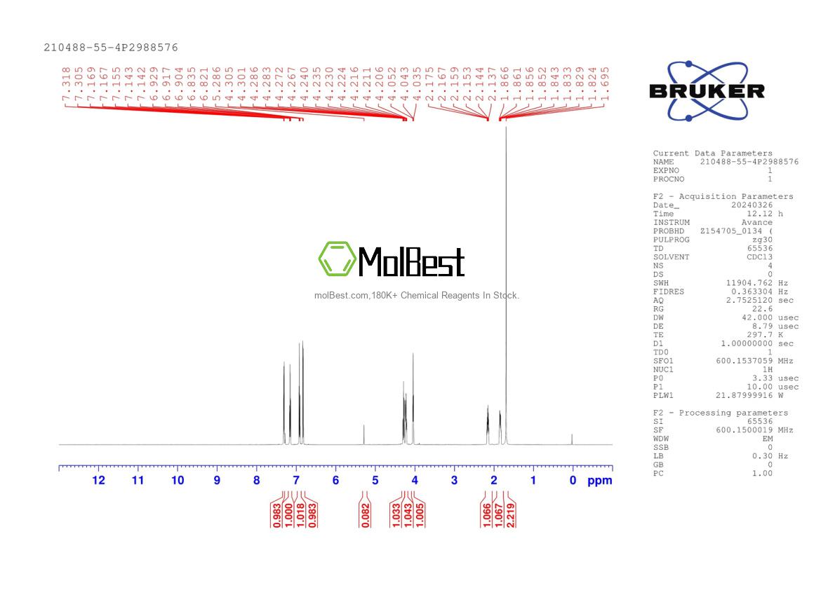 Physical sample testing spectrum (NMR) of 210488-55-4