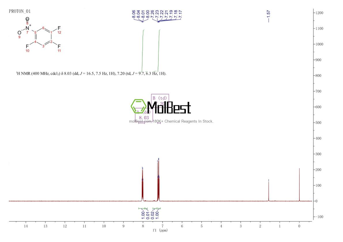 Physical sample testing spectrum (NMR) of 2105-61-5
