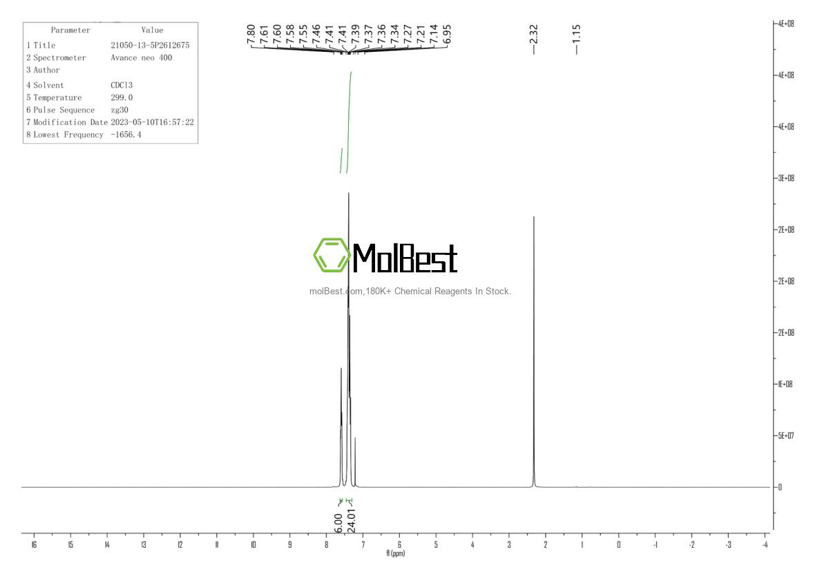Physical sample testing spectrum (NMR) of 21050-13-5