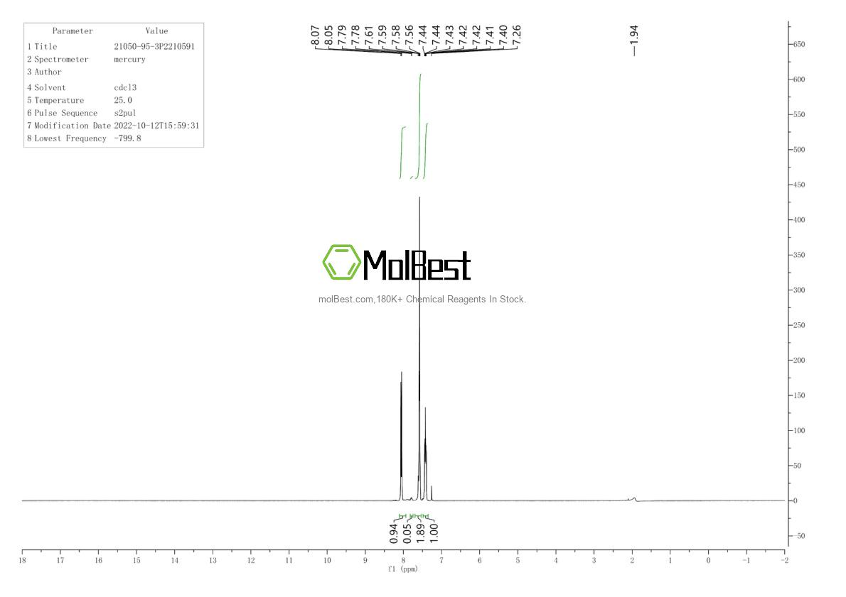 Physical sample testing spectrum (NMR) of 21050-95-3