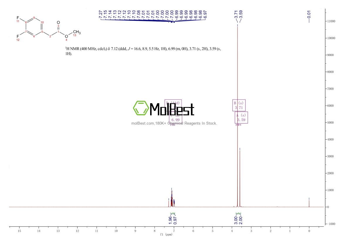 Physical sample testing spectrum (NMR) of 210530-71-5