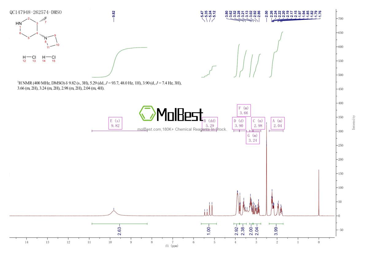 Physical sample testing spectrum (NMR) of 2105380-44-5