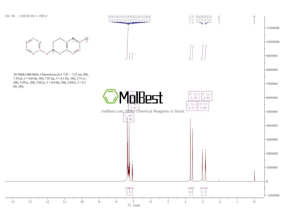 Physical sample testing spectrum (NMR) of 210539-04-1