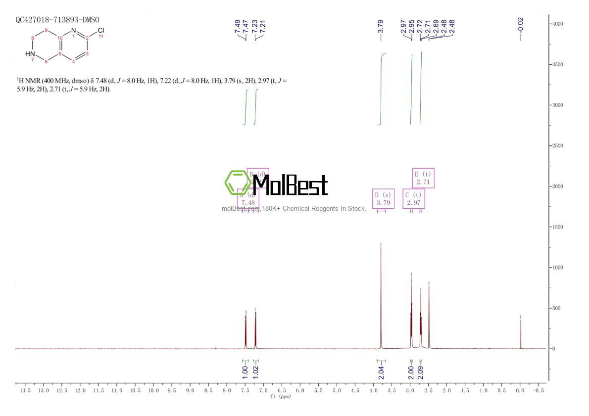 Physical sample testing spectrum (NMR) of 210539-05-2