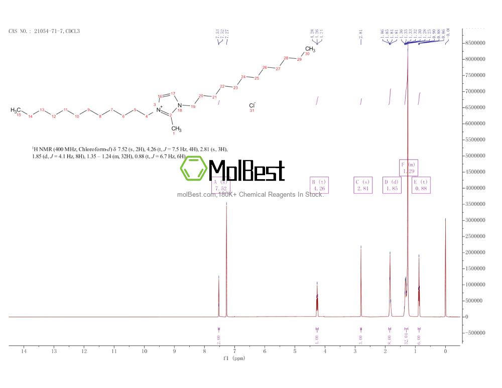 Physical sample testing spectrum (NMR) of 21054-71-7