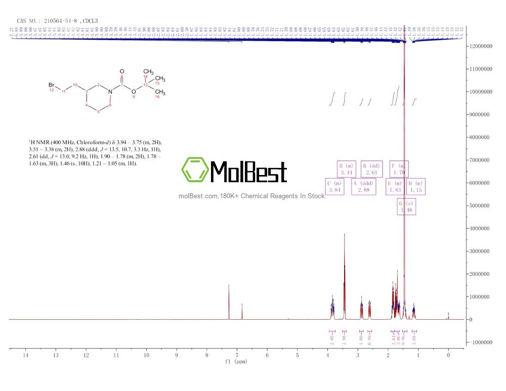 Physical sample testing spectrum (NMR) of 210564-54-8