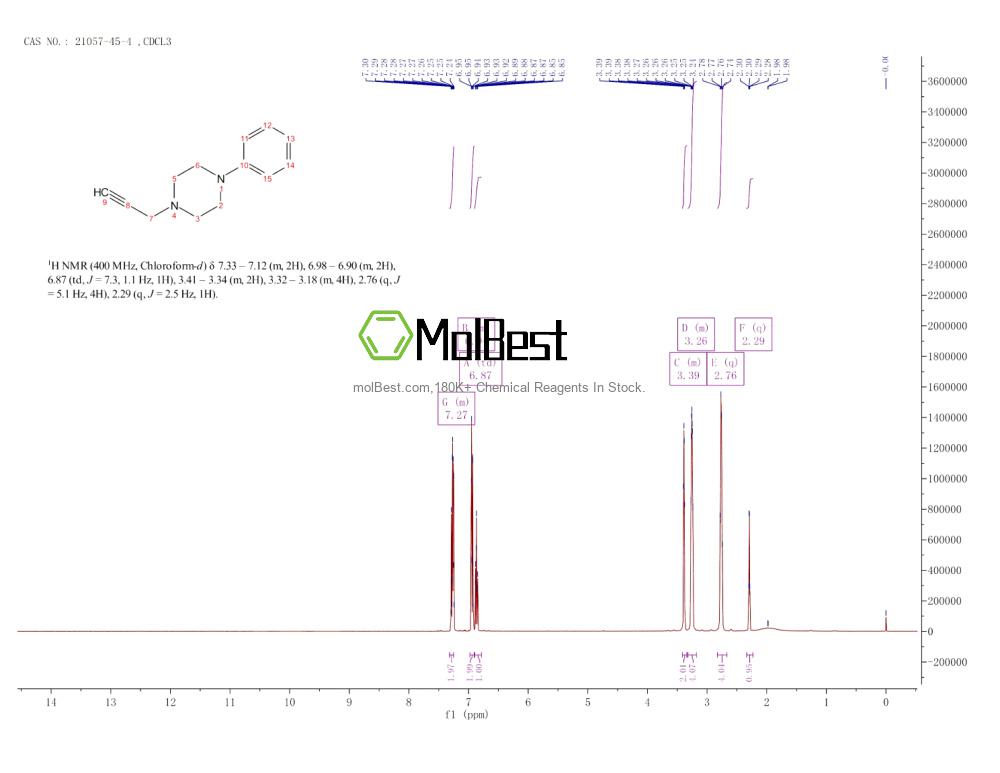 Physical sample testing spectrum (NMR) of 21057-45-4