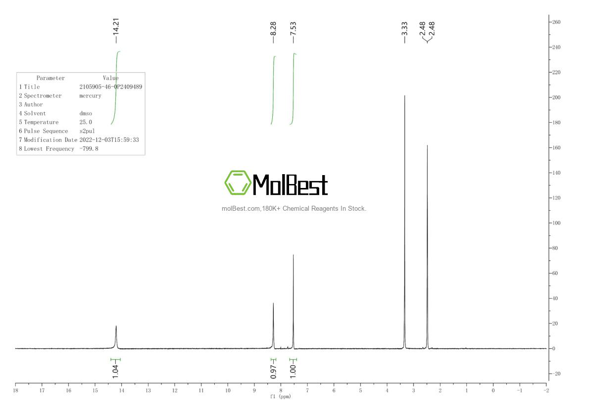 Physical sample testing spectrum (NMR) of 2105905-46-0