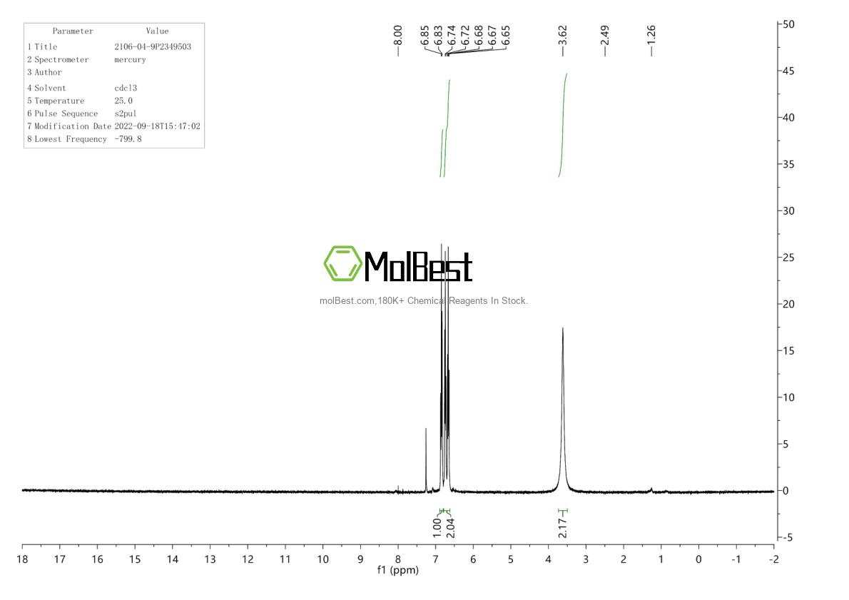 Physical sample testing spectrum (NMR) of 2106-04-9