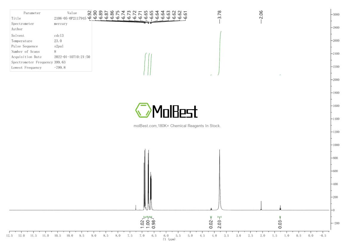 Physical sample testing spectrum (NMR) of 2106-05-0