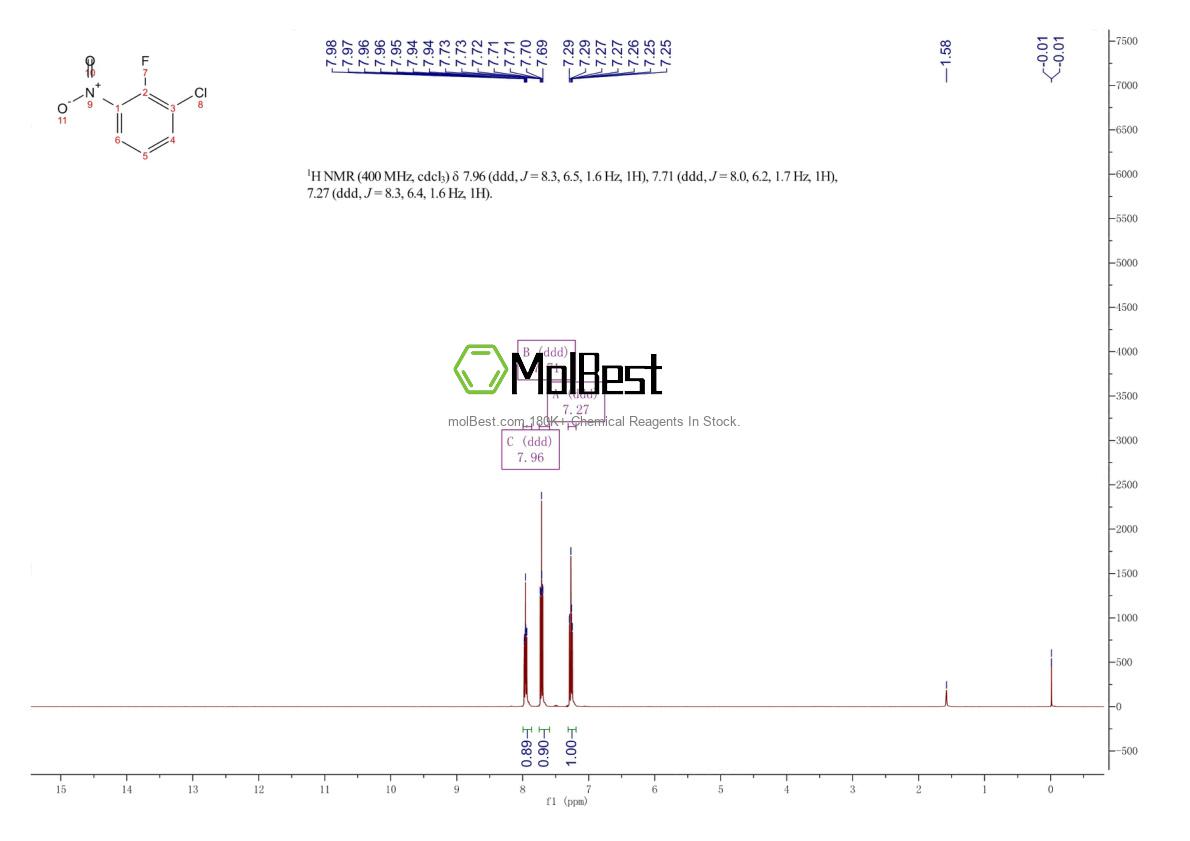 Physical sample testing spectrum (NMR) of 2106-49-2