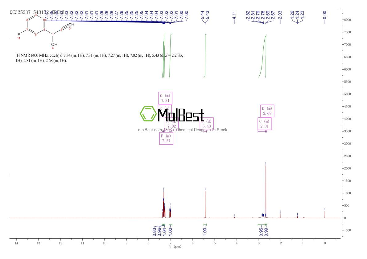 Physical sample testing spectrum (NMR) of 2107-40-6