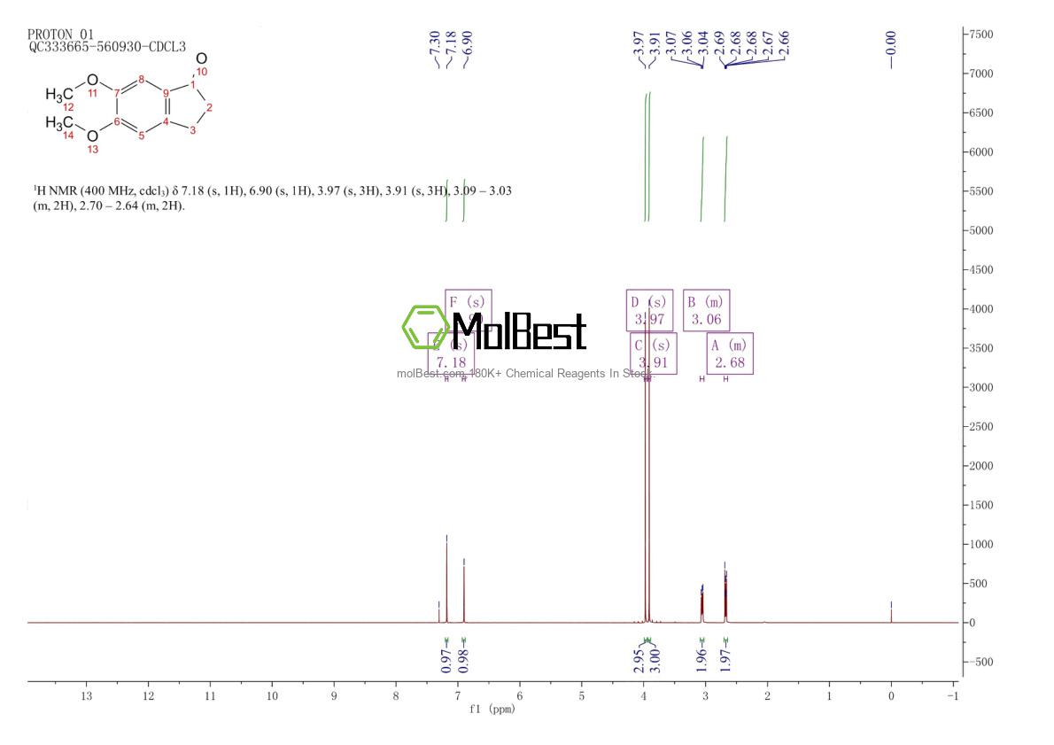 Physical sample testing spectrum (NMR) of 2107-69-9