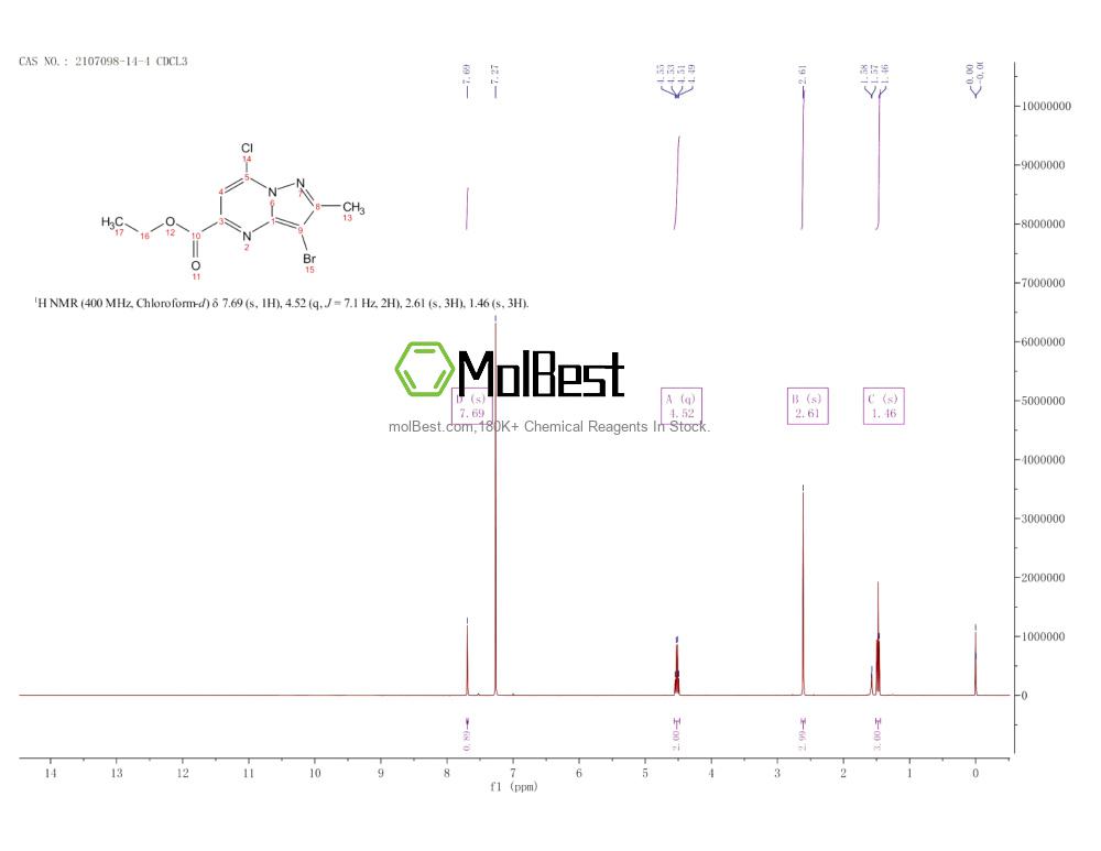 Physical sample testing spectrum (NMR) of 2107098-14-4