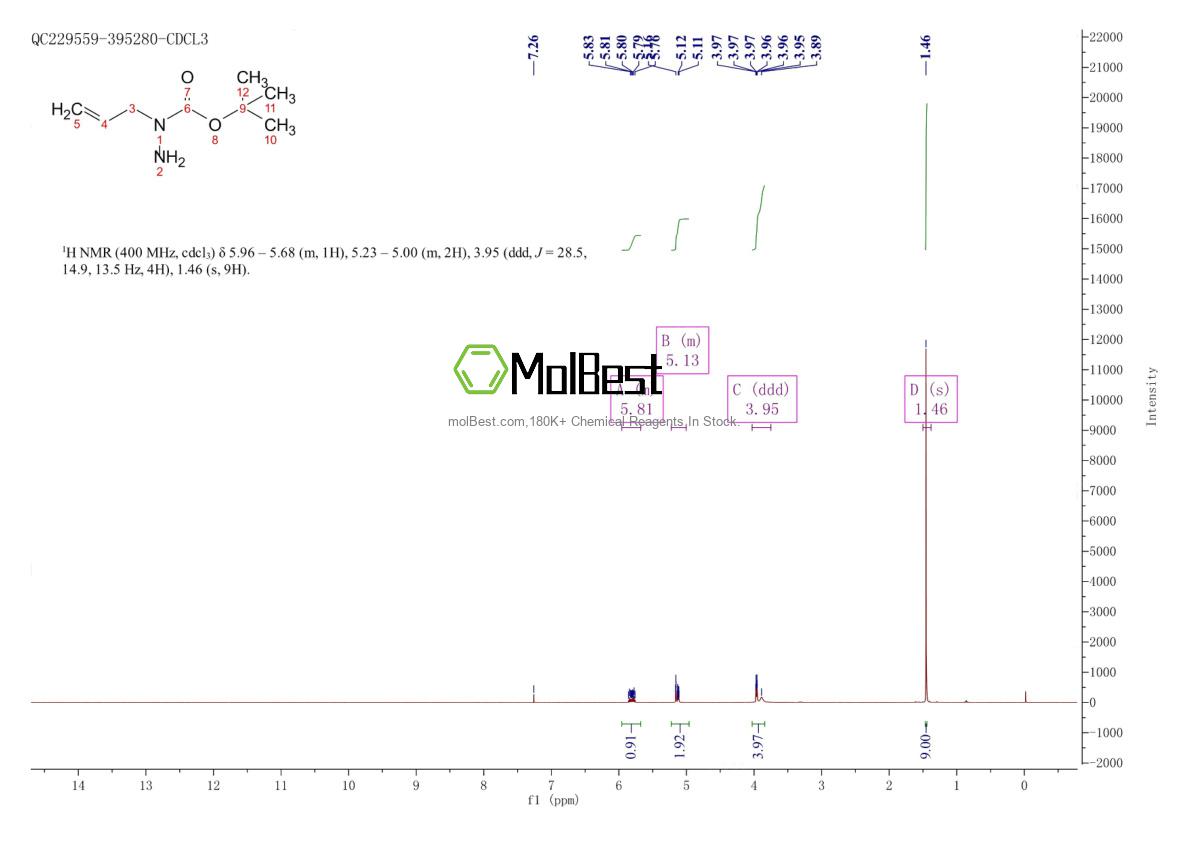 Physical sample testing spectrum (NMR) of 21075-86-5