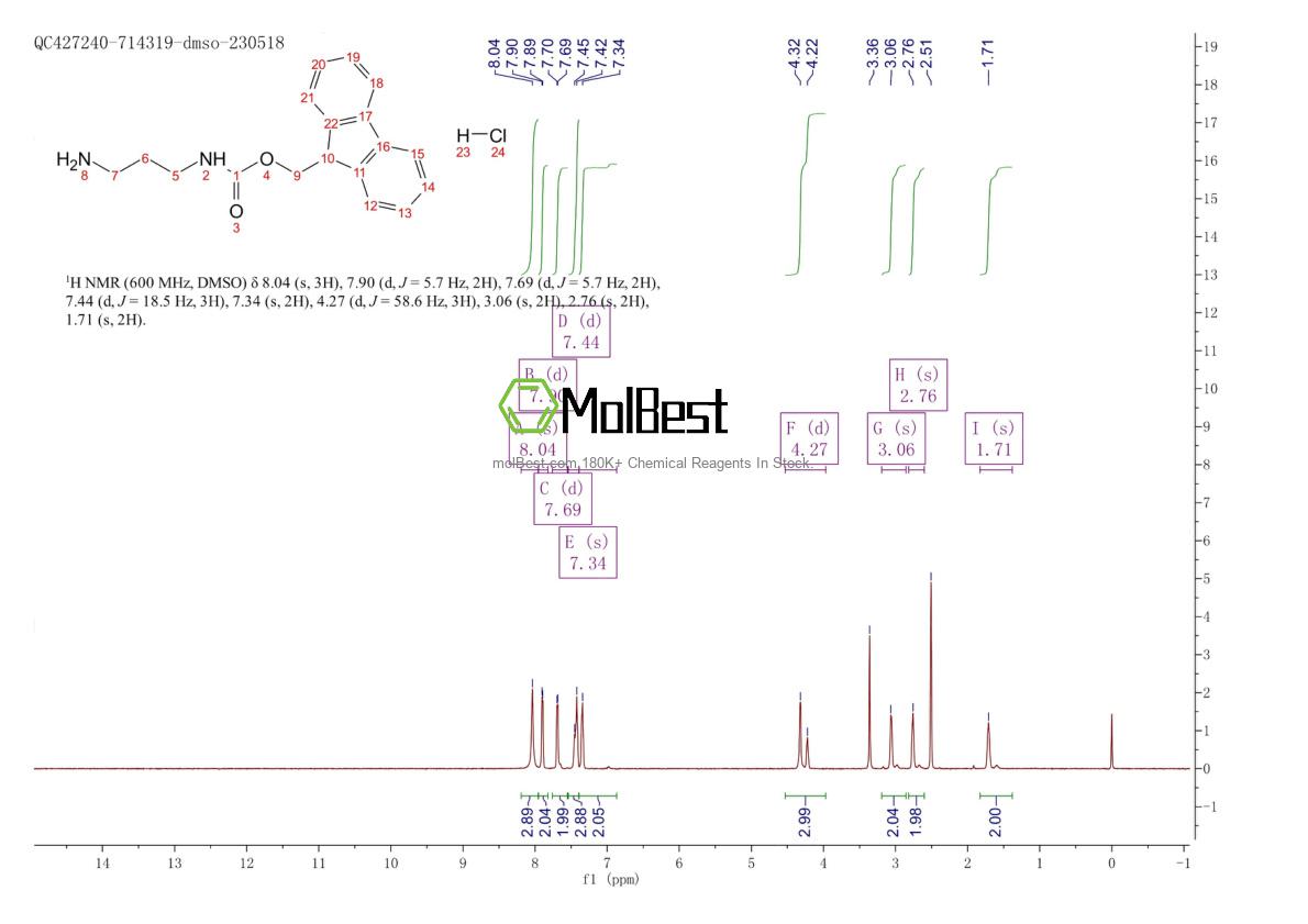 Physical sample testing spectrum (NMR) of 210767-37-6