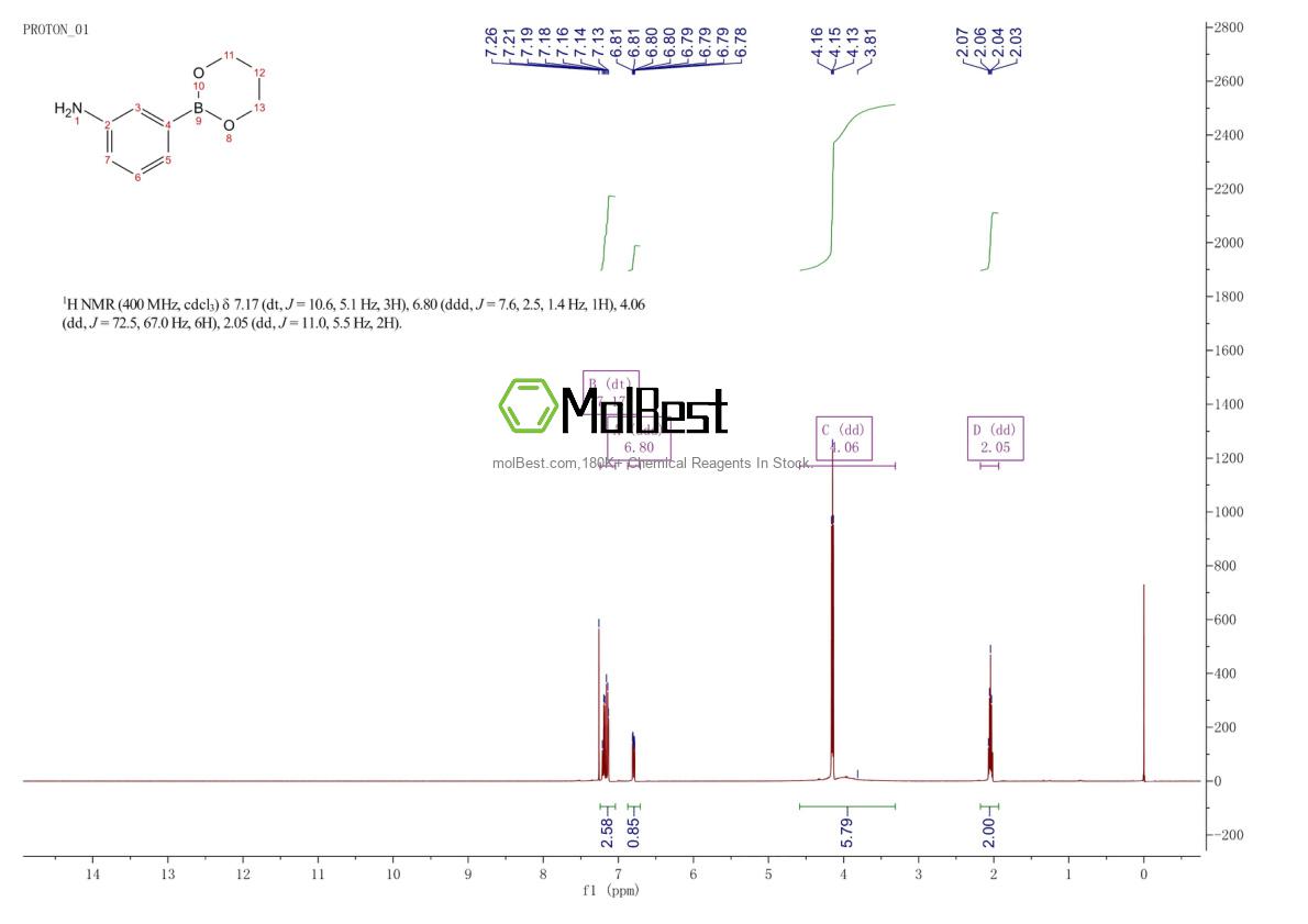 Physical sample testing spectrum (NMR) of 210775-52-3