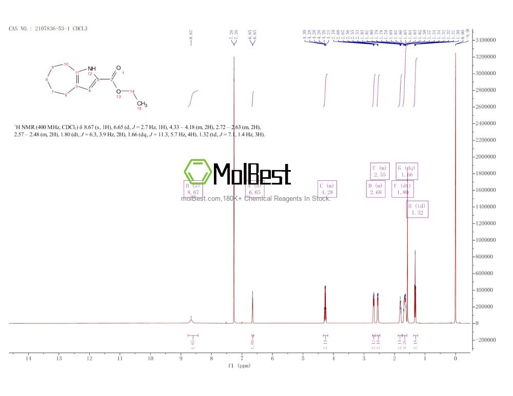 Physical sample testing spectrum (NMR) of 2107836-53-1