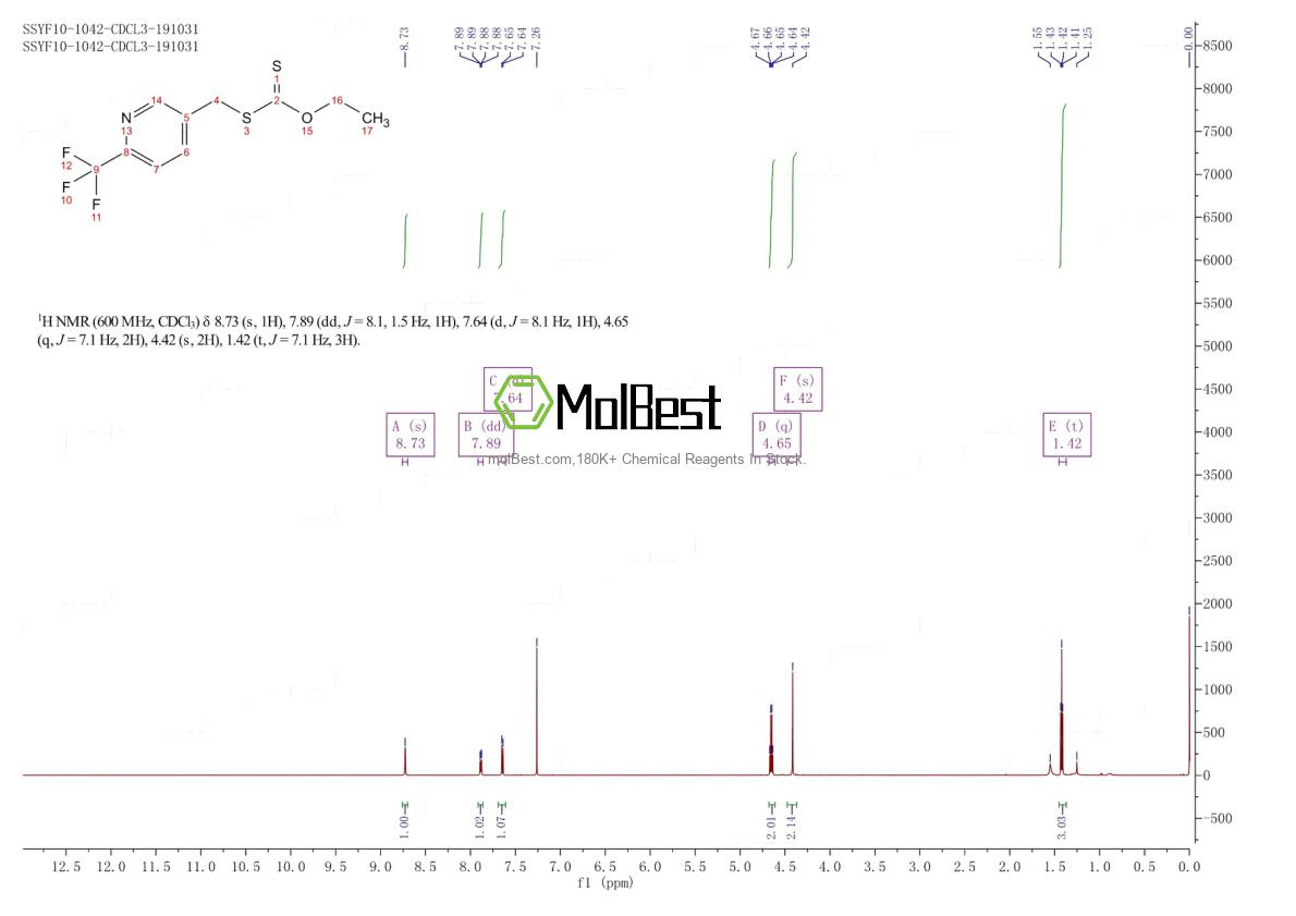 Physical sample testing spectrum (NMR) of 2107987-82-4