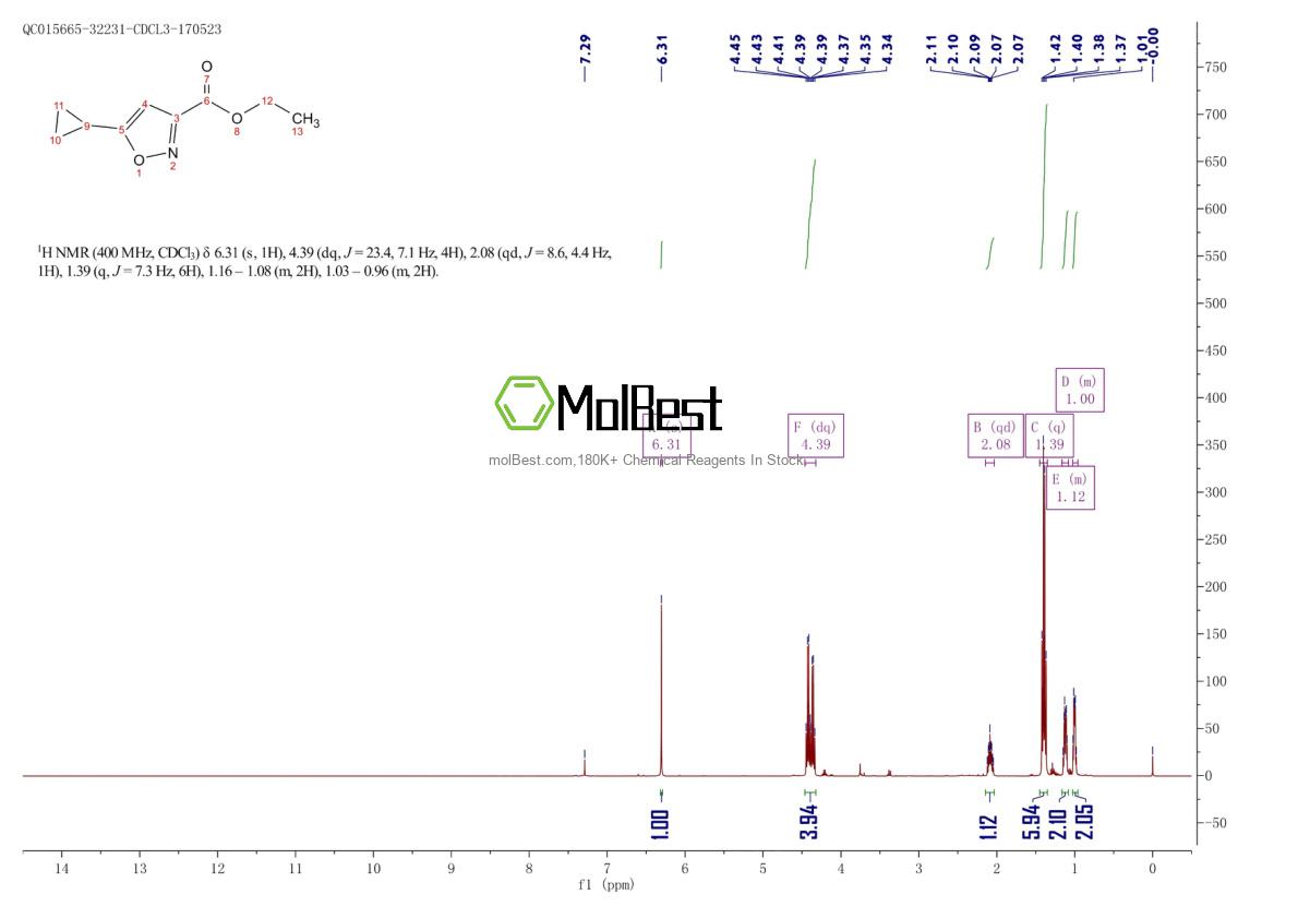 Physical sample testing spectrum (NMR) of 21080-81-9