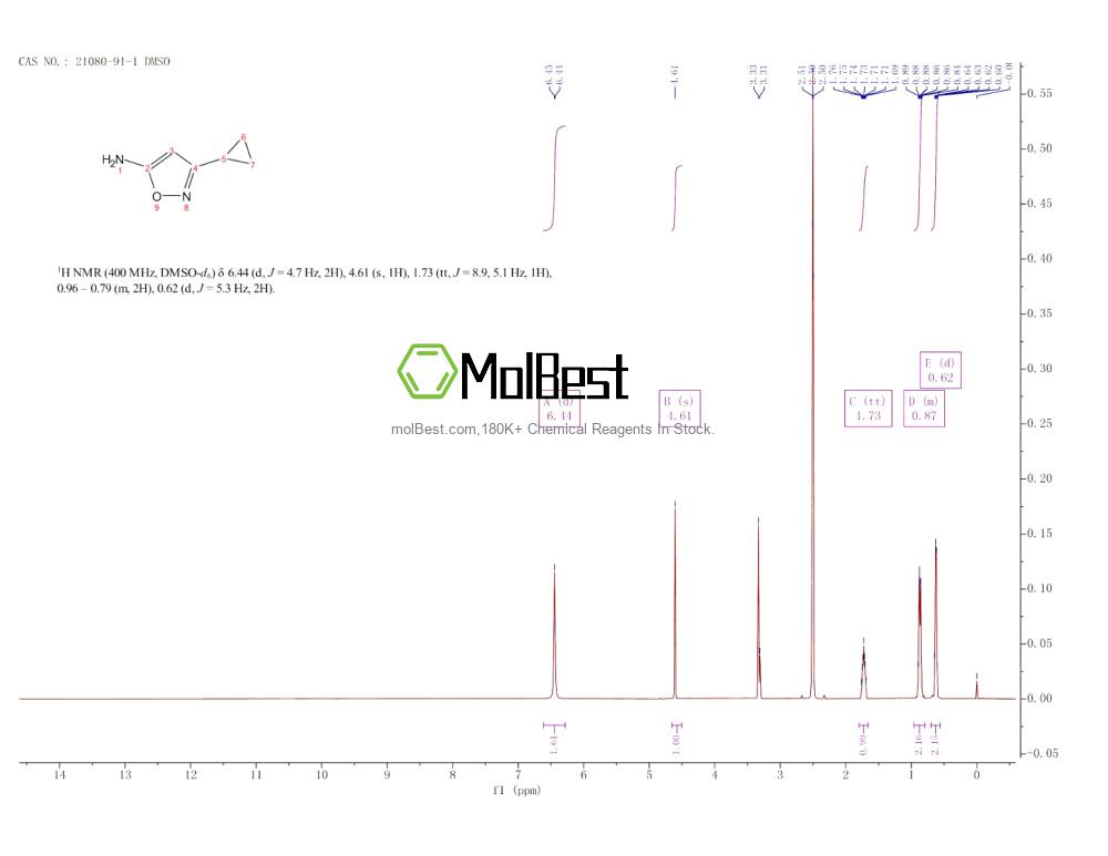 Physical sample testing spectrum (NMR) of 21080-91-1
