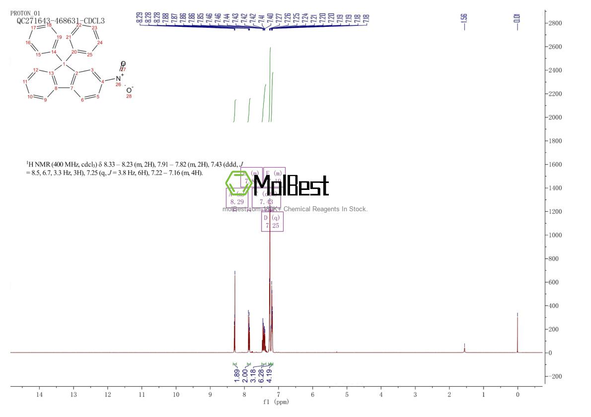 Physical sample testing spectrum (NMR) of 2108145-19-1