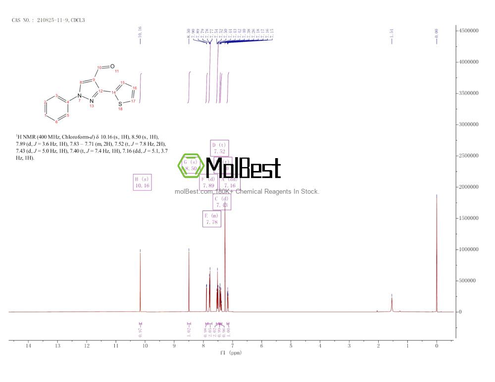 Physical sample testing spectrum (NMR) of 210825-11-9