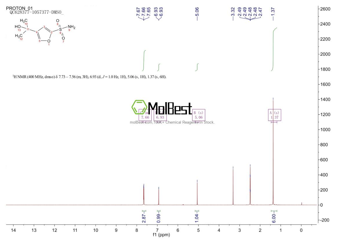 Physical sample testing spectrum (NMR) of 210827-34-2