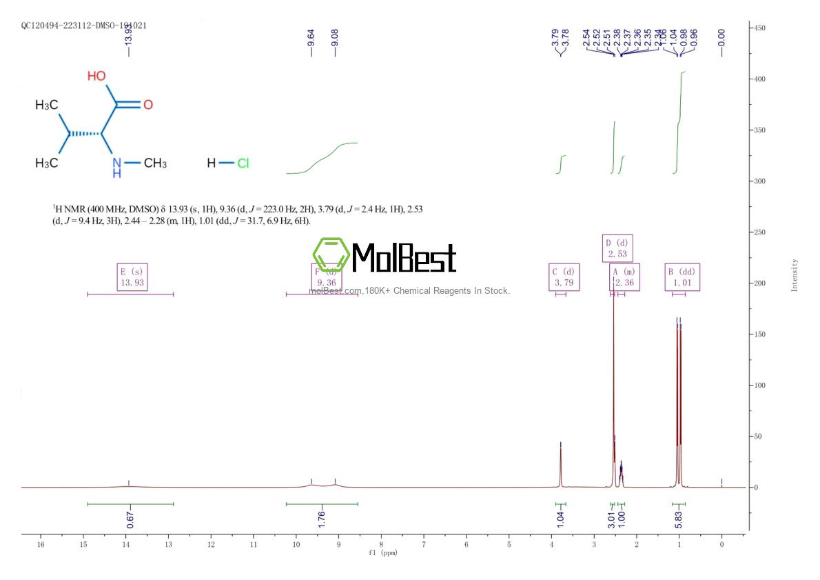 Physical sample testing spectrum (NMR) of 210830-32-3