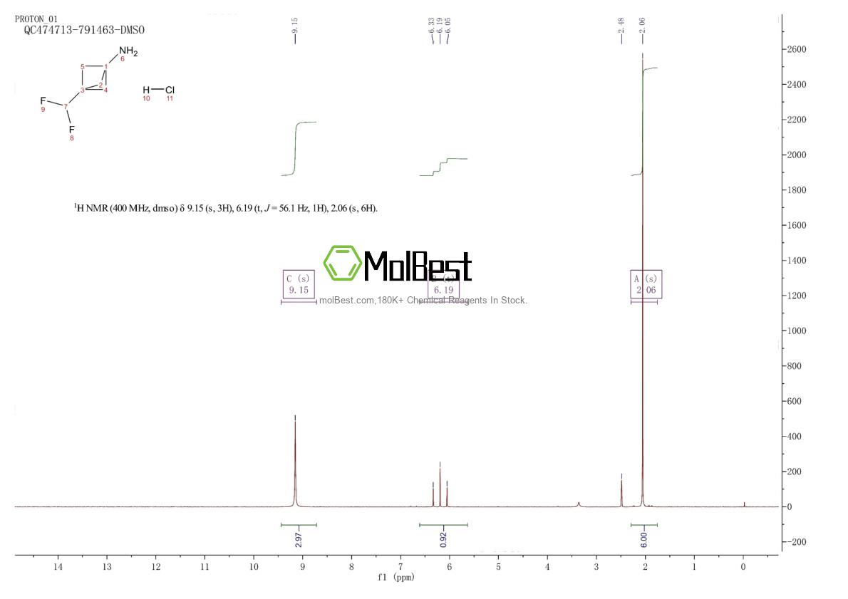 Physical sample testing spectrum (NMR) of 2108549-79-5