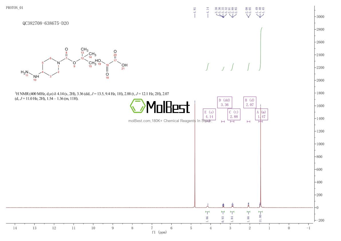 Physical sample testing spectrum (NMR) of 2108550-78-1