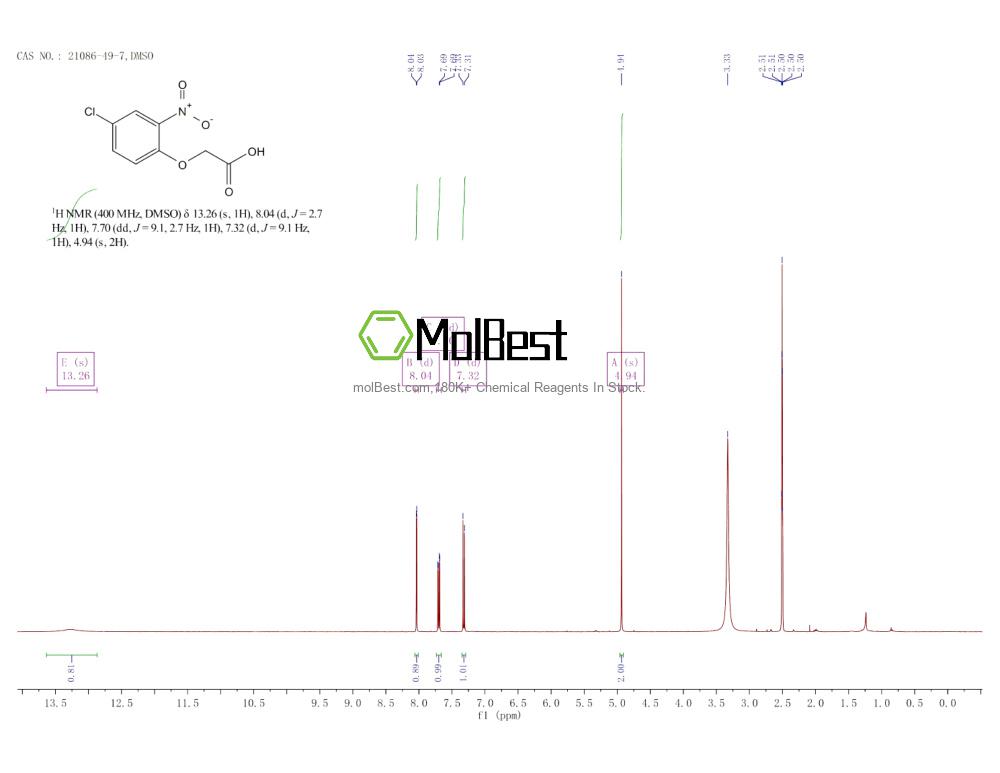 Physical sample testing spectrum (NMR) of 21086-49-7