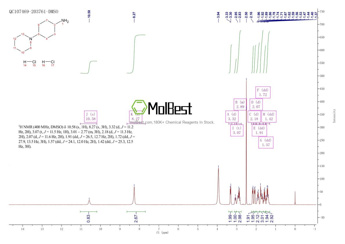 Physical sample testing spectrum (NMR) of 2108723-89-1