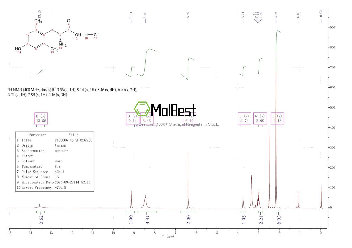 Physical sample testing spectrum (NMR) of 2108806-15-9