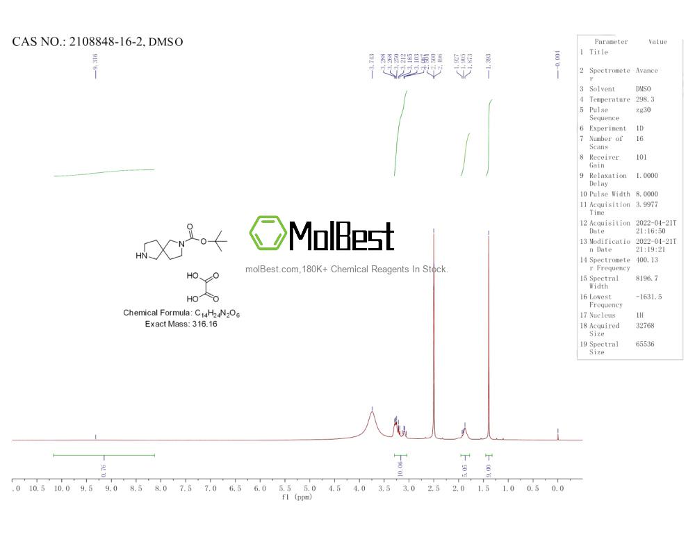 Physical sample testing spectrum (NMR) of 2108848-16-2
