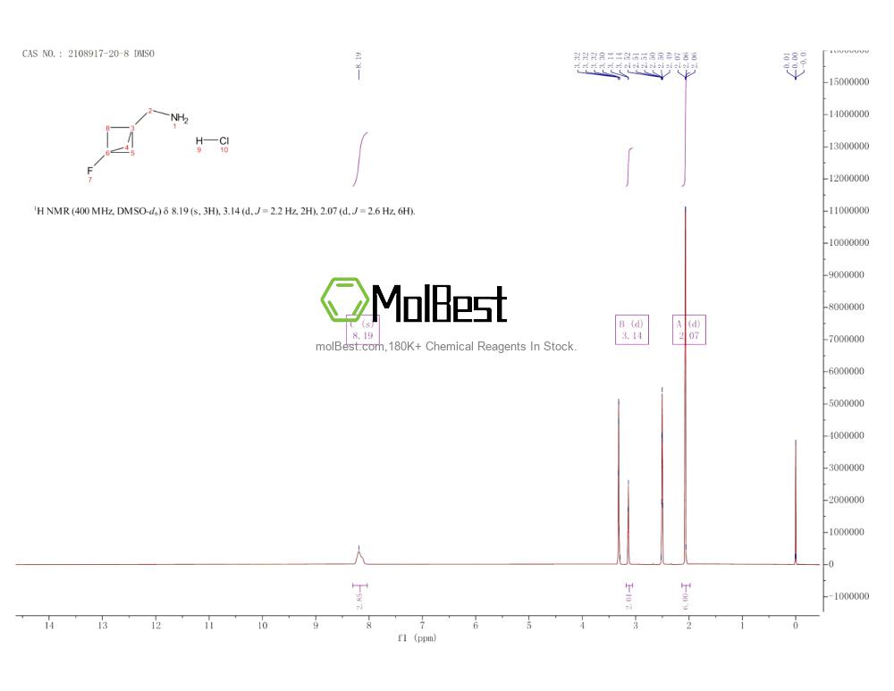 Physical sample testing spectrum (NMR) of 2108917-20-8