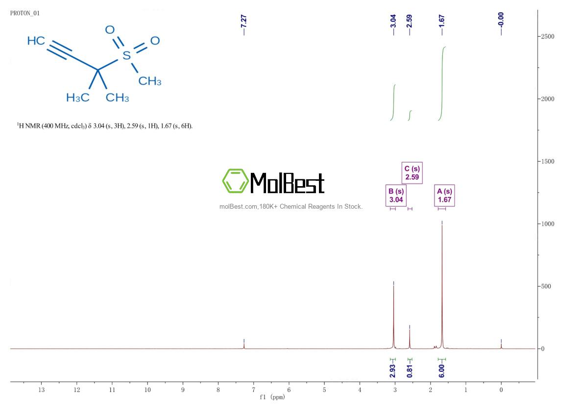 Physical sample testing spectrum (NMR) of 2109226-54-0