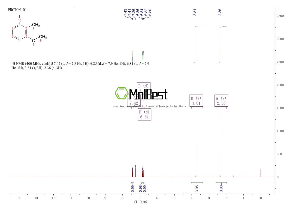 Physical sample testing spectrum (NMR) of 21093-09-4