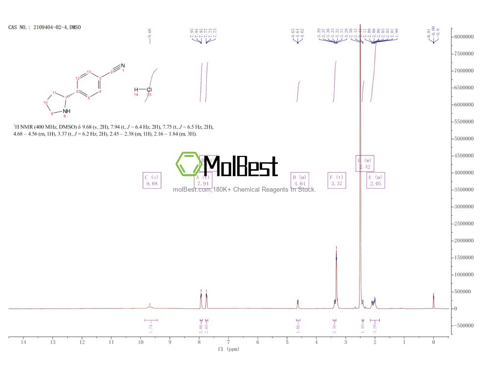 Physical sample testing spectrum (NMR) of 2109404-02-4
