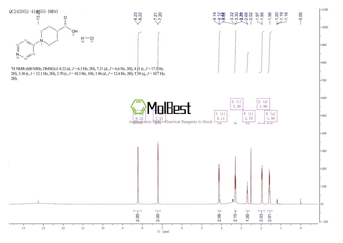 Physical sample testing spectrum (NMR) of 210962-09-7