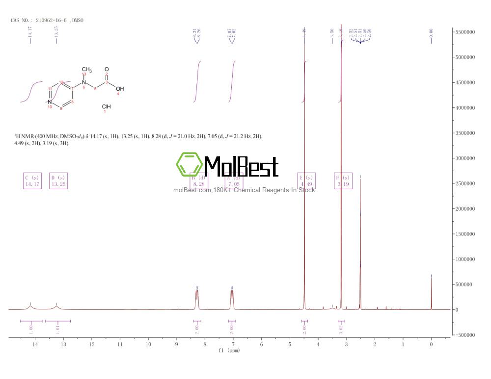 Physical sample testing spectrum (NMR) of 210962-16-6