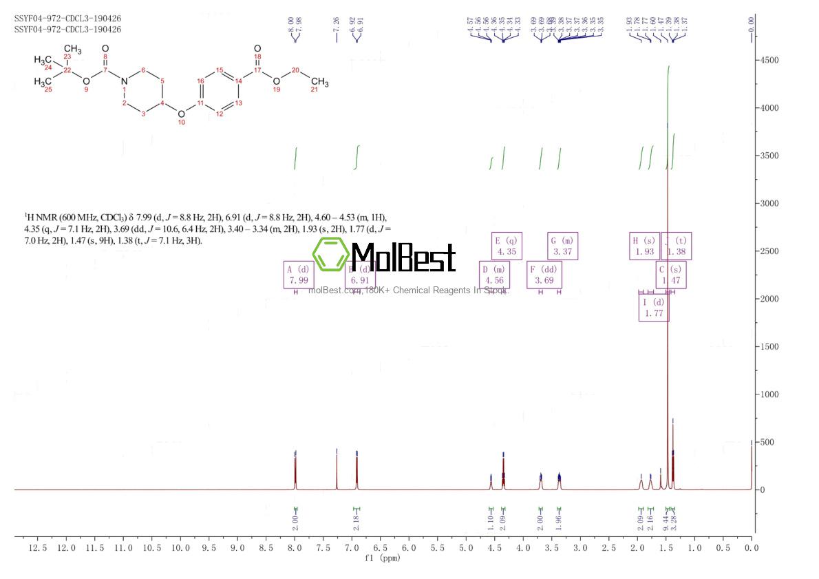 Physical sample testing spectrum (NMR) of 210962-44-0